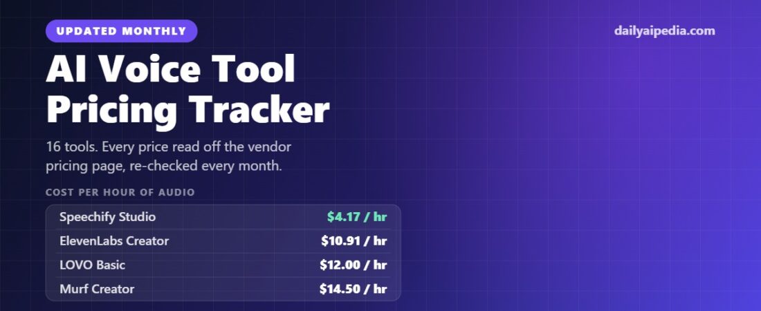 AI Voice Tool Pricing Tracker: 16 Tools, Verified Every Month