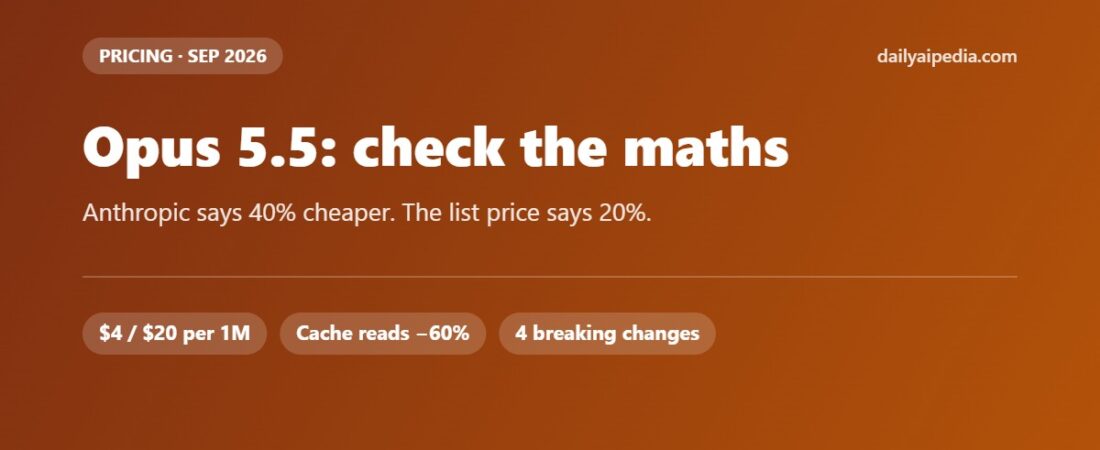 Claude Opus 5.5 Is Not 40% Cheaper — What the List Price Actually Says