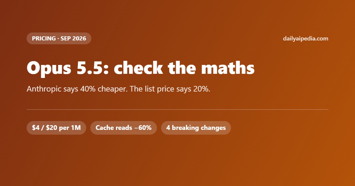 Claude Opus 5.5 Is Not 40% Cheaper — What the List Price Actually Says