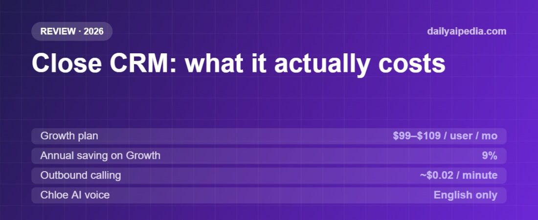 Close CRM Review 2026: Chloe AI, Real Pricing and the Costs That Are Not on the Price Page