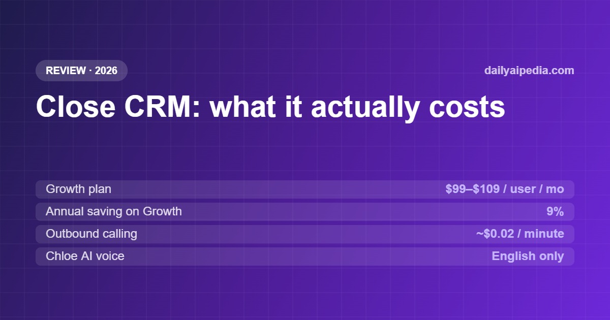 Close CRM Review 2026: Chloe AI, Real Pricing and the Costs That Are Not on the Price Page