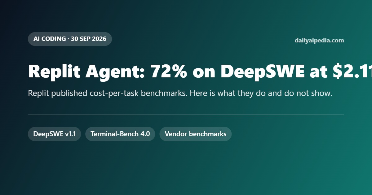 Replit Agent Benchmarks: 72% on DeepSWE at $2.11 a Task, and What That Number Hides