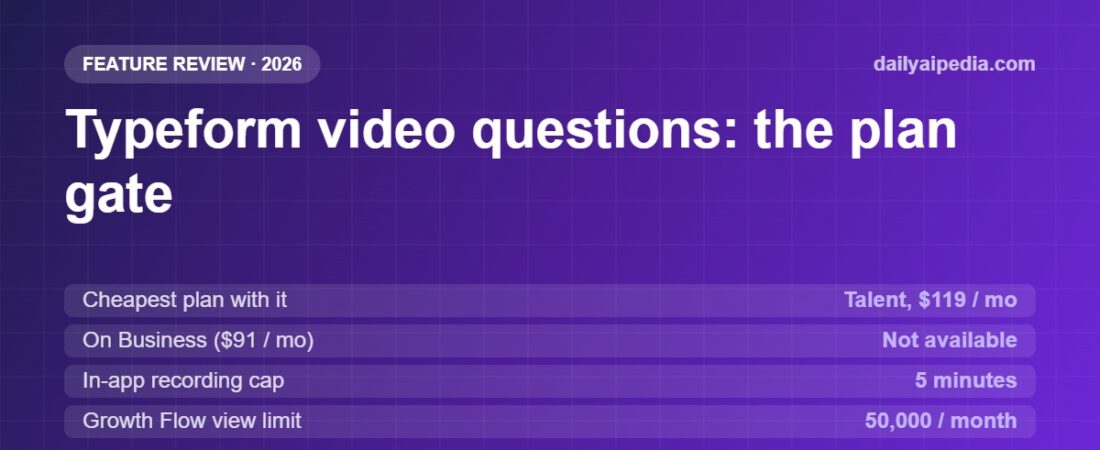 Typeform Video Questions Review 2026: What It Does, What It Costs, and the Plan You Actually Need