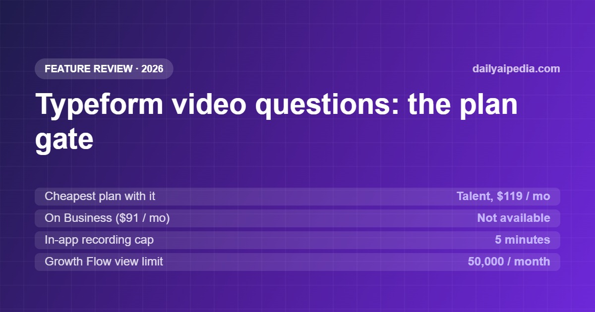 Typeform Video Questions Review 2026: What It Does, What It Costs, and the Plan You Actually Need