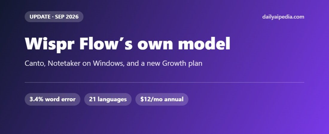 Wispr Flow’s Canto Model and Notetaker on Windows: What Changed in September 2026