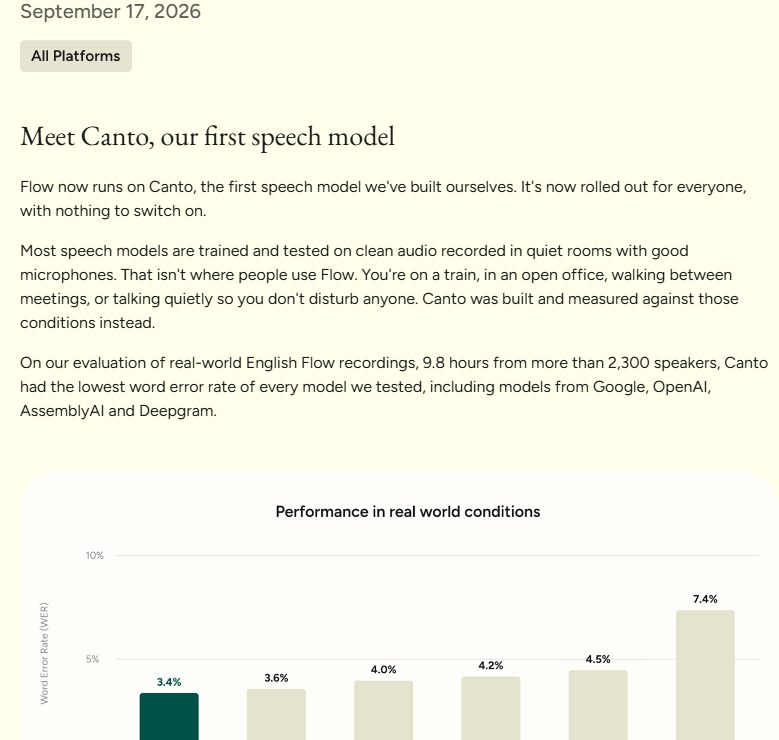 Wispr Flow changelog entry for Canto with a word error rate chart showing Canto at 3.4 percent against Google, OpenAI, AssemblyAI and Deepgram models