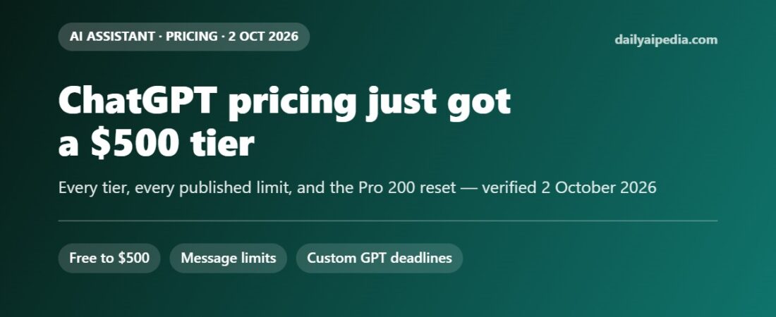 ChatGPT Pricing in October 2026: the New $500 Pro Tier, the Pro 200 Reset and Every Published Limit