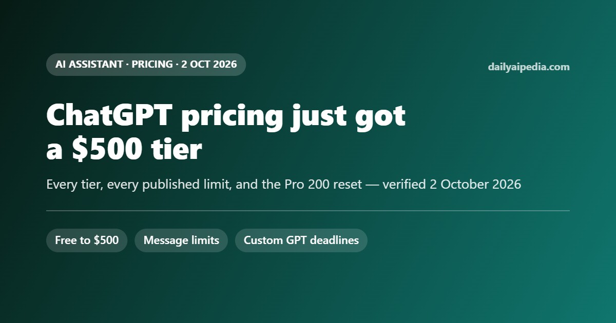 ChatGPT Pricing in October 2026: the New $500 Pro Tier, the Pro 200 Reset and Every Published Limit