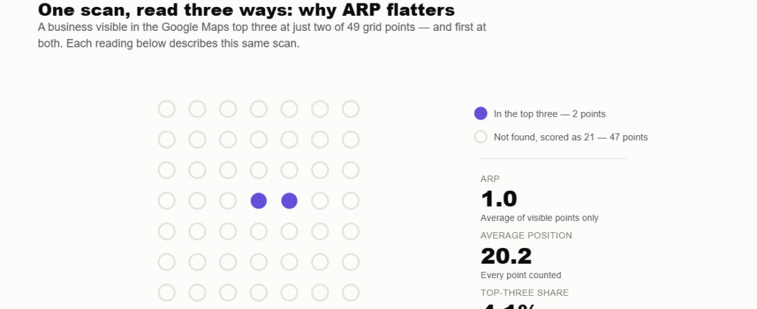 How Kerbrank Measures Local Visibility — and the One Metric That Flatters Every Business